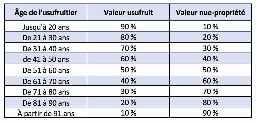 Le D membrement De Propri t Quels Avantages le-d-membrement-de-propri-t-quels-avantages